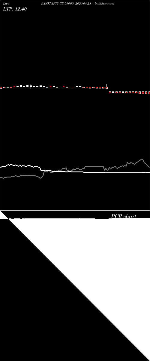  option chart BANKNIFTY CE 59000 2026-04-28 