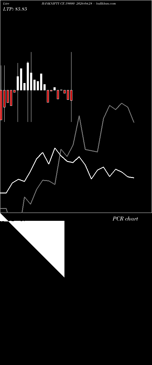  option chart BANKNIFTY CE 59000 2026-04-28 