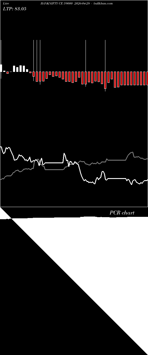 option chart BANKNIFTY CE 59000 2026-04-28 