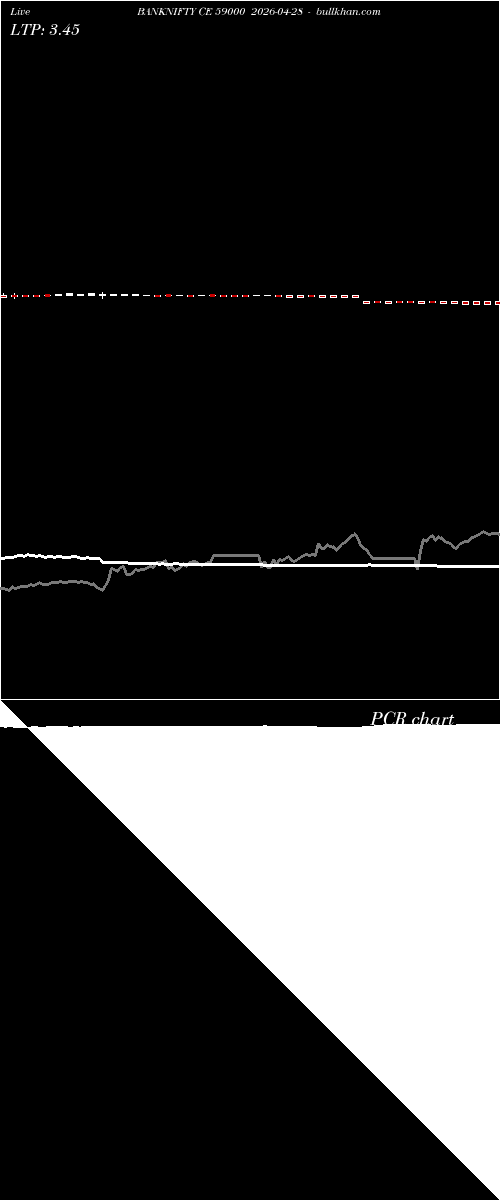  option chart BANKNIFTY CE 59000 2026-04-28 