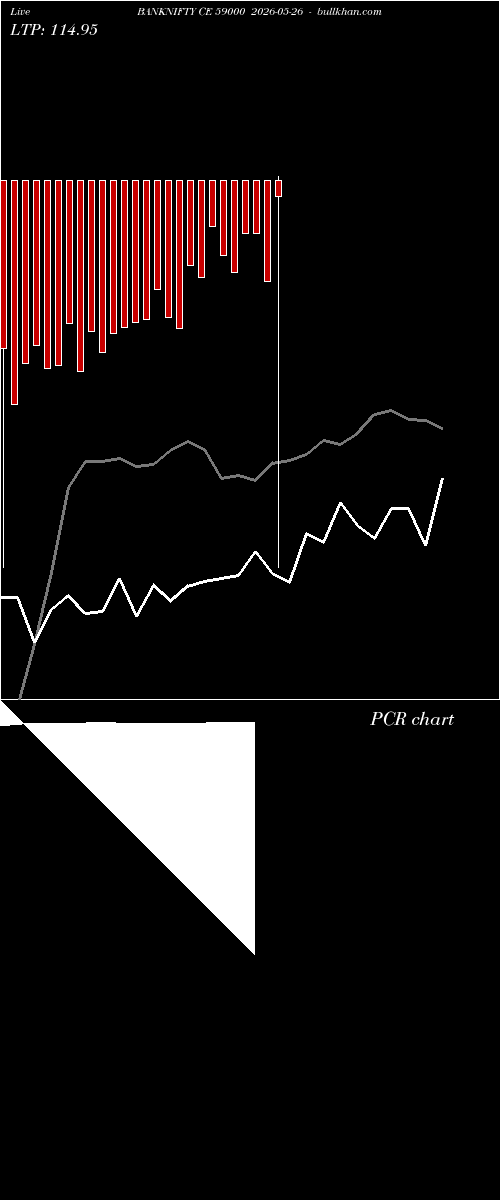  option chart BANKNIFTY CE 59000 2026-05-26 