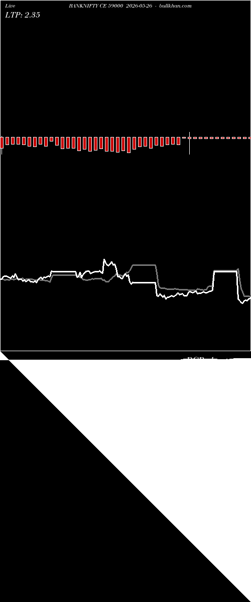  option chart BANKNIFTY CE 59000 2026-05-26 