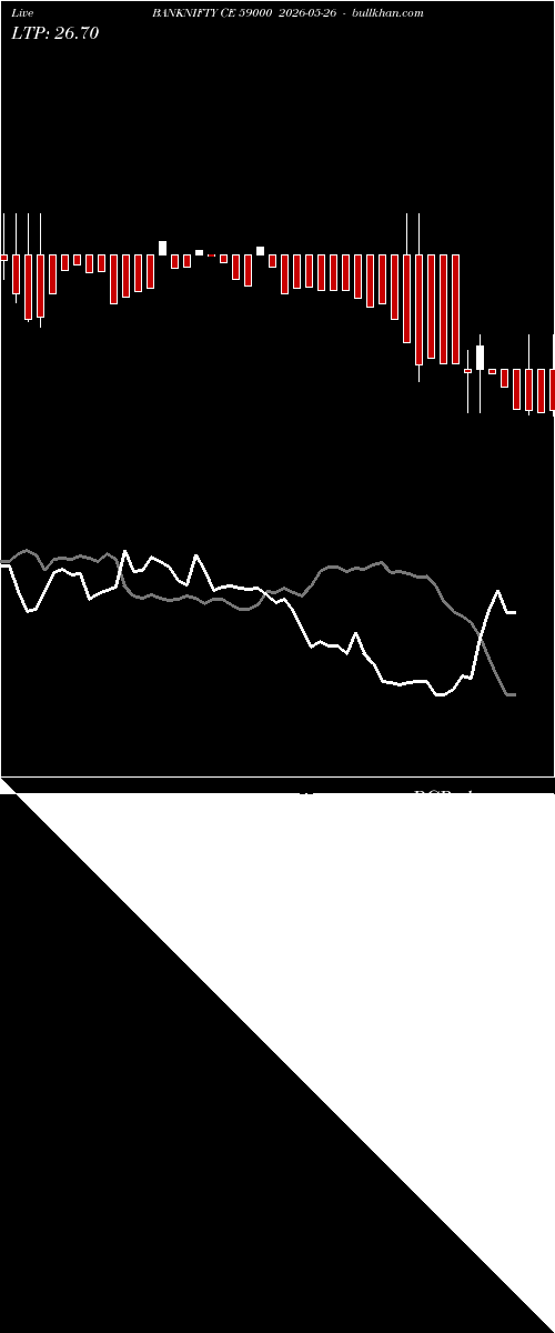  option chart BANKNIFTY CE 59000 2026-05-26 