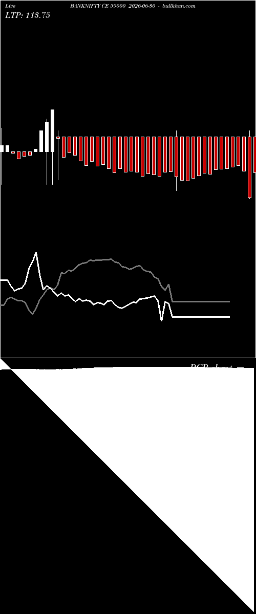  option chart BANKNIFTY CE 59000 2026-06-30 