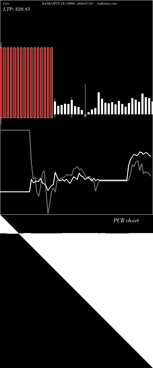  option chart BANKNIFTY CE 59000 2026-07-28 