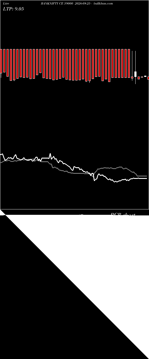  option chart BANKNIFTY CE 59000 2026-08-25 