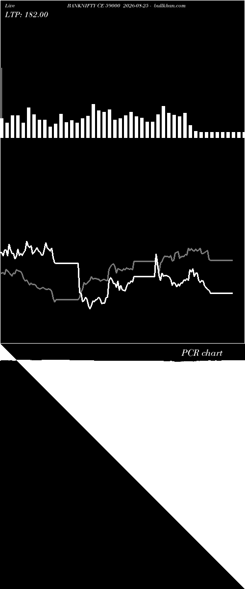  option chart BANKNIFTY CE 59000 2026-08-25 