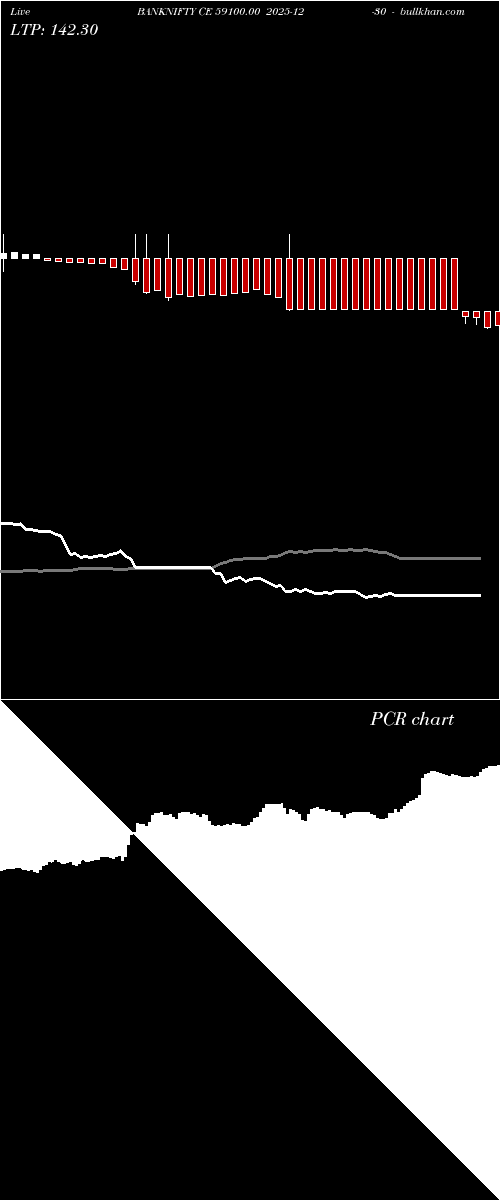  option chart BANKNIFTY CE 59100.00 2025-12-30 