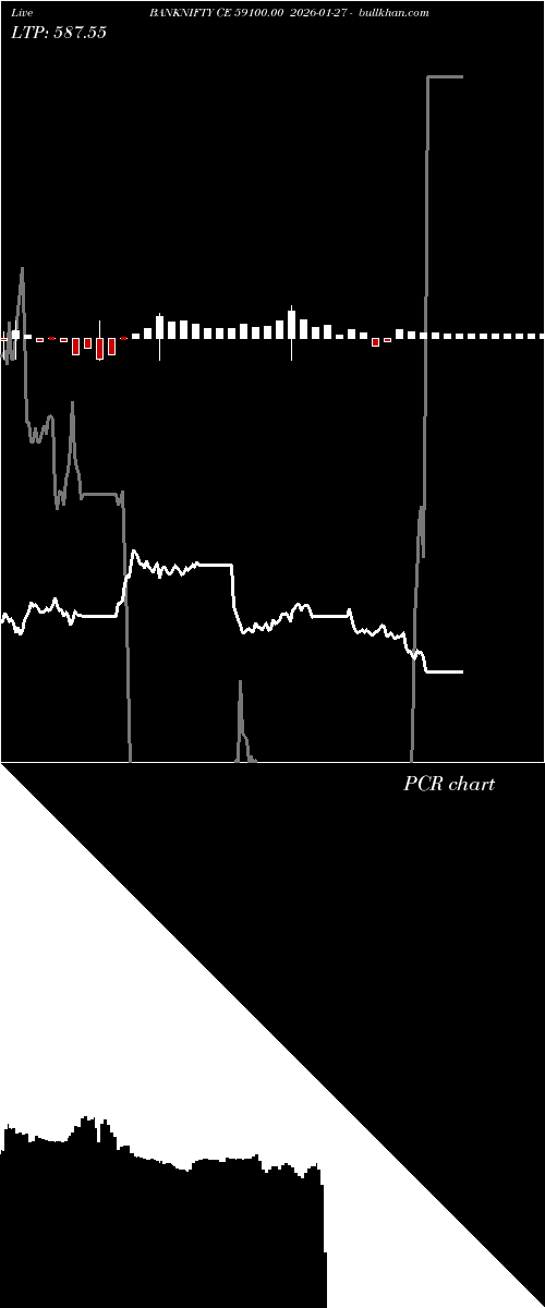  option chart BANKNIFTY CE 59100.00 2026-01-27 