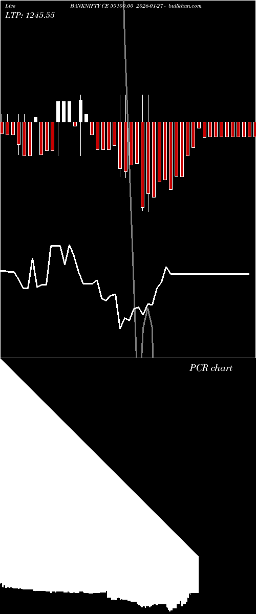  option chart BANKNIFTY CE 59100.00 2026-01-27 