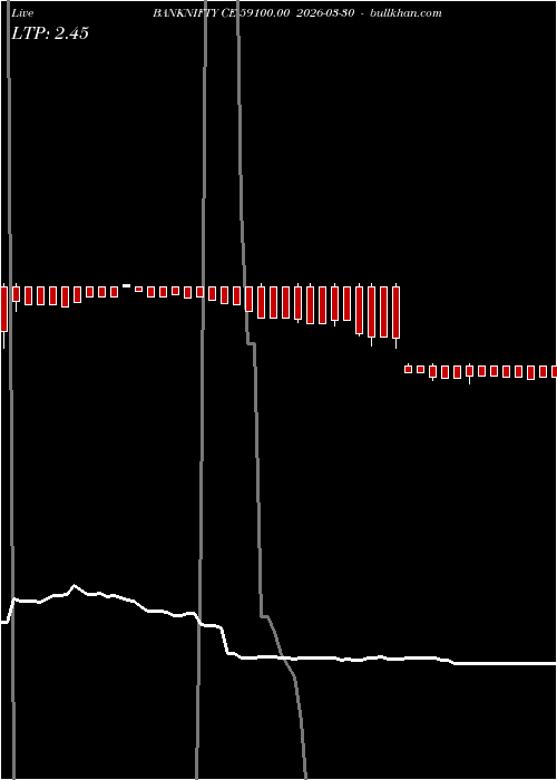  option chart BANKNIFTY CE 59100.00 2026-03-30 