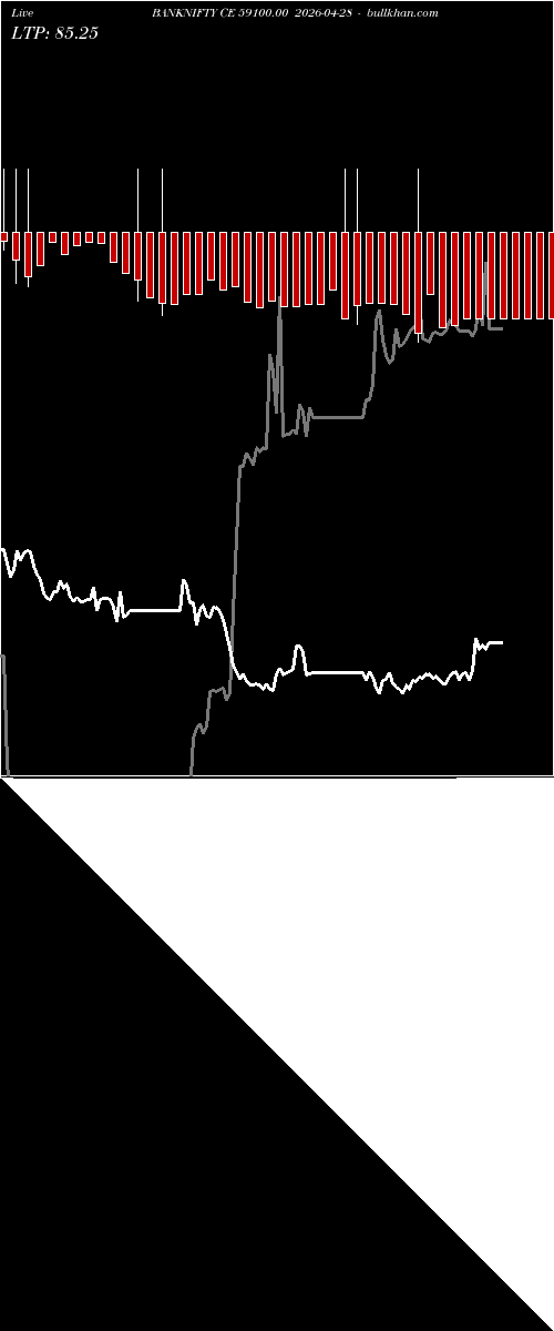  option chart BANKNIFTY CE 59100.00 2026-04-28 