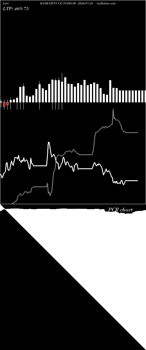  option chart BANKNIFTY CE 59100.00 2026-07-28 