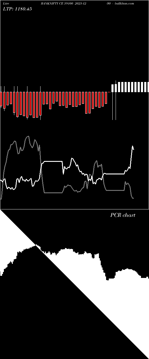  option chart BANKNIFTY CE 59100 2025-12-30 