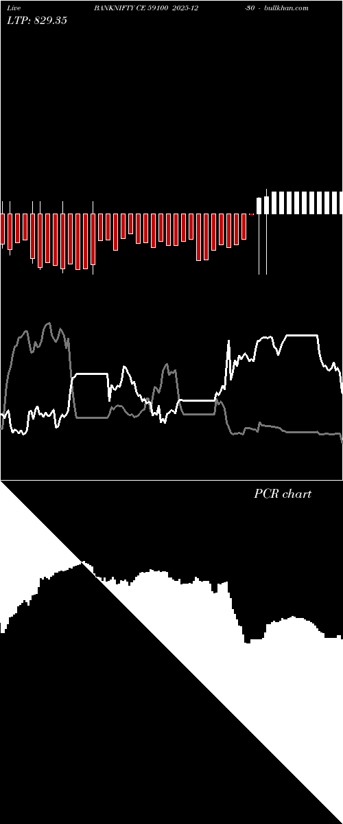  option chart BANKNIFTY CE 59100 2025-12-30 