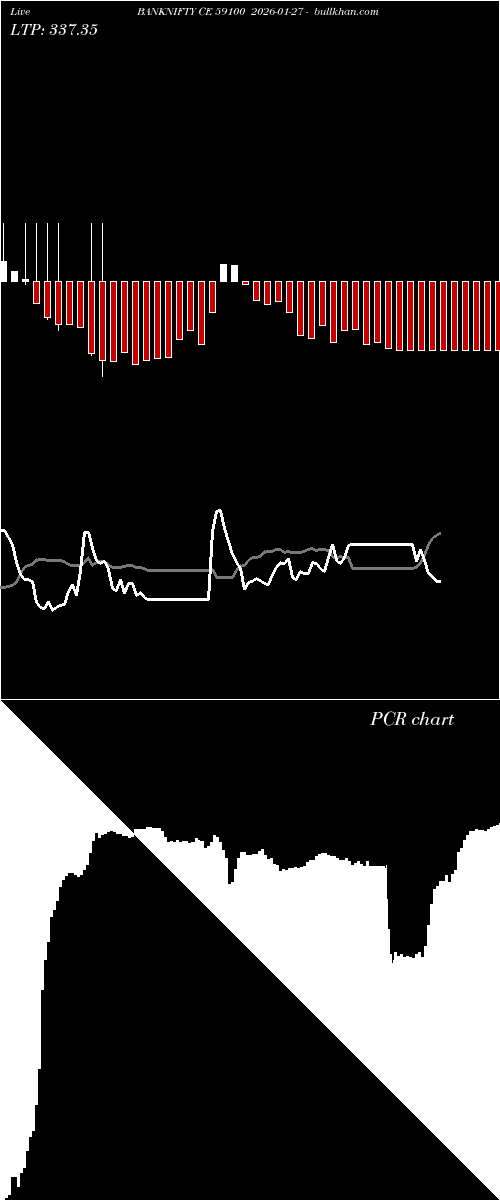  option chart BANKNIFTY CE 59100 2026-01-27 