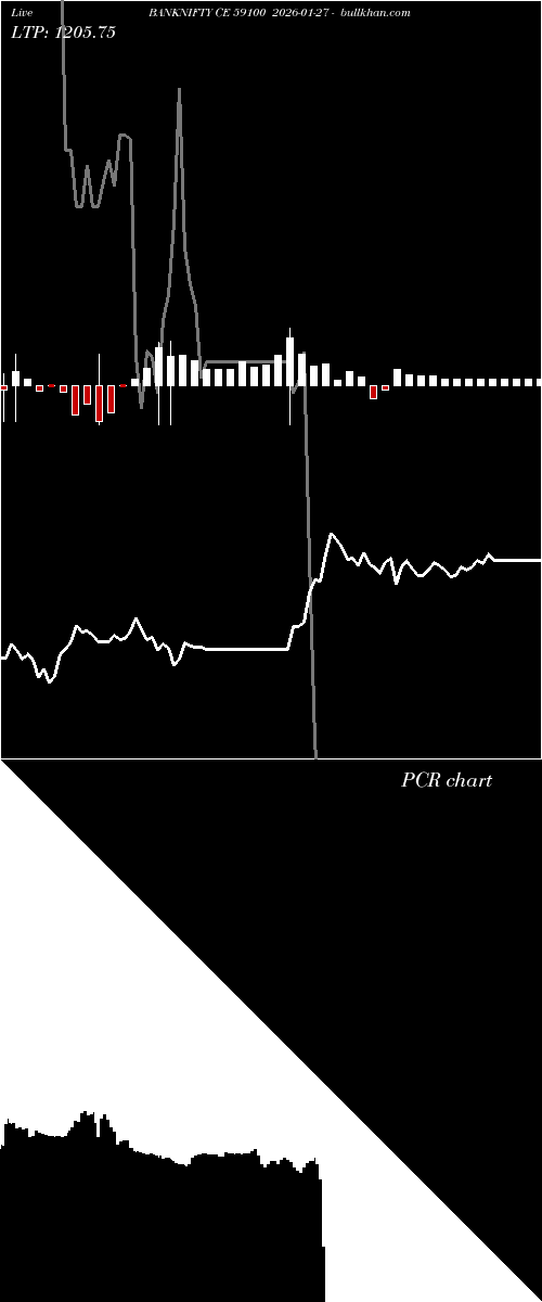  option chart BANKNIFTY CE 59100 2026-01-27 