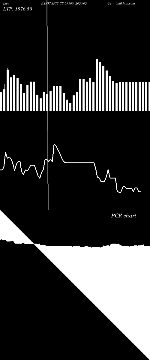  option chart BANKNIFTY CE 59100 2026-02-24 