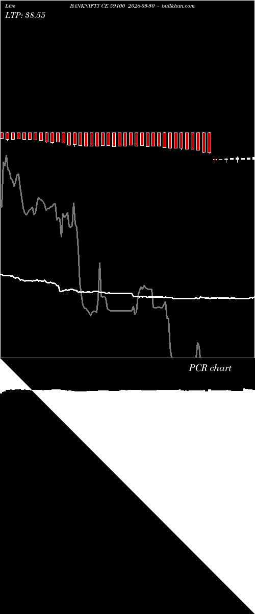  option chart BANKNIFTY CE 59100 2026-03-30 