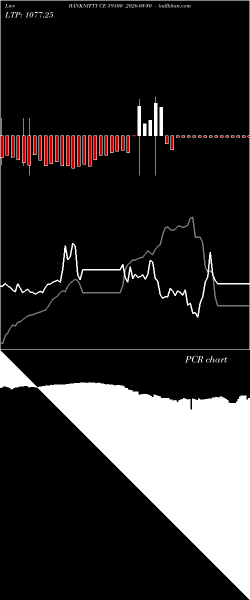  option chart BANKNIFTY CE 59100 2026-03-30 