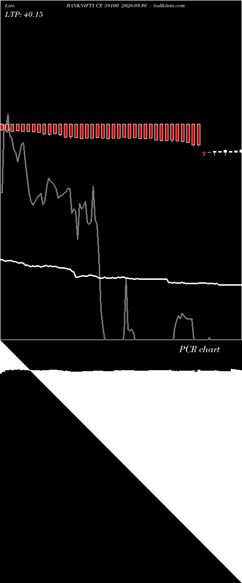  option chart BANKNIFTY CE 59100 2026-03-30 