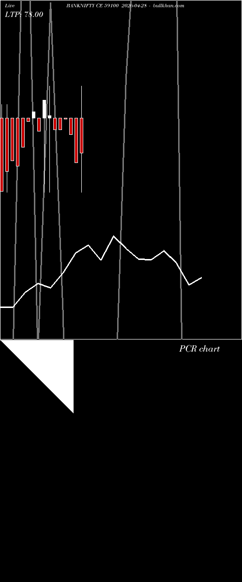  option chart BANKNIFTY CE 59100 2026-04-28 
