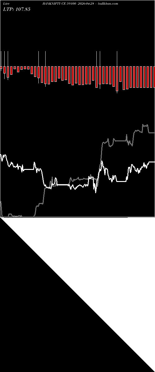  option chart BANKNIFTY CE 59100 2026-04-28 