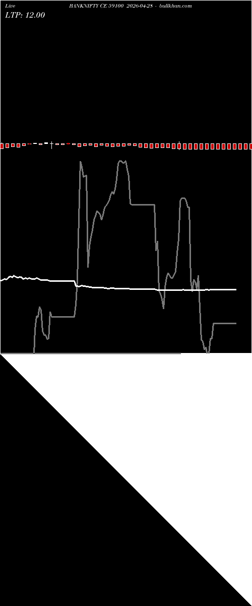  option chart BANKNIFTY CE 59100 2026-04-28 