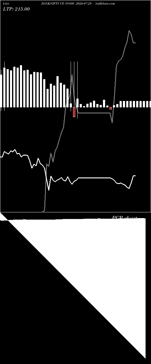  option chart BANKNIFTY CE 59100 2026-07-28 