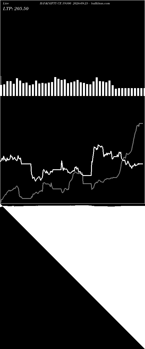  option chart BANKNIFTY CE 59100 2026-08-25 