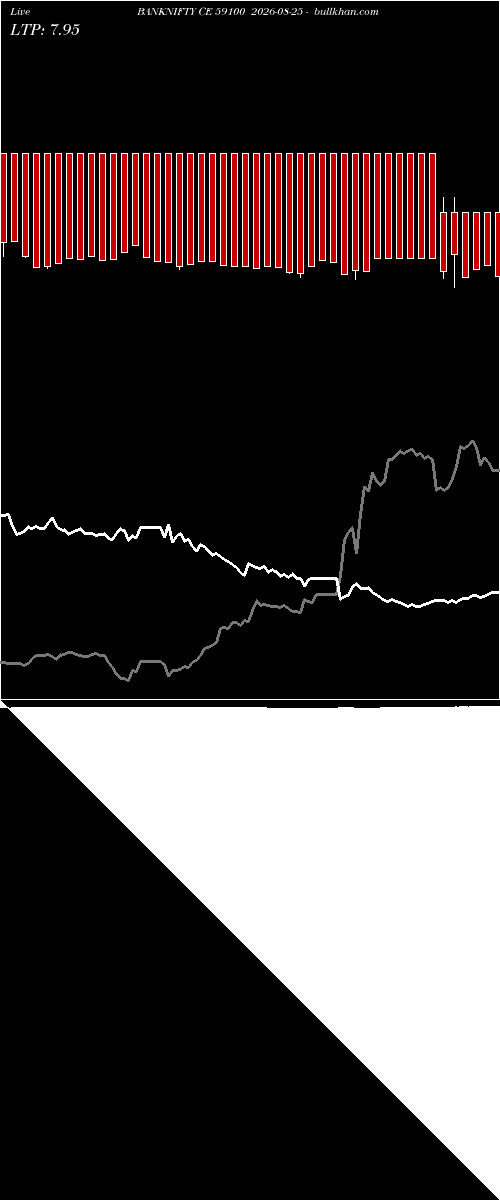  option chart BANKNIFTY CE 59100 2026-08-25 