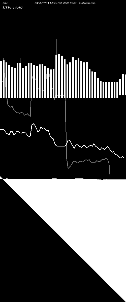  option chart BANKNIFTY CE 59100 2026-09-29 