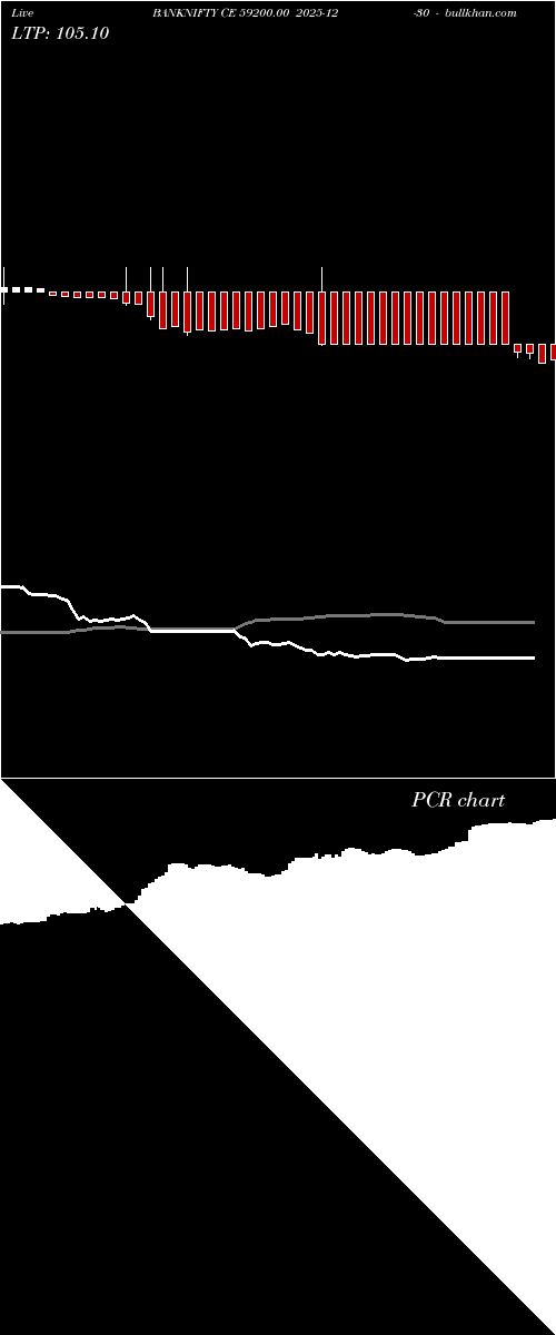  option chart BANKNIFTY CE 59200.00 2025-12-30 
