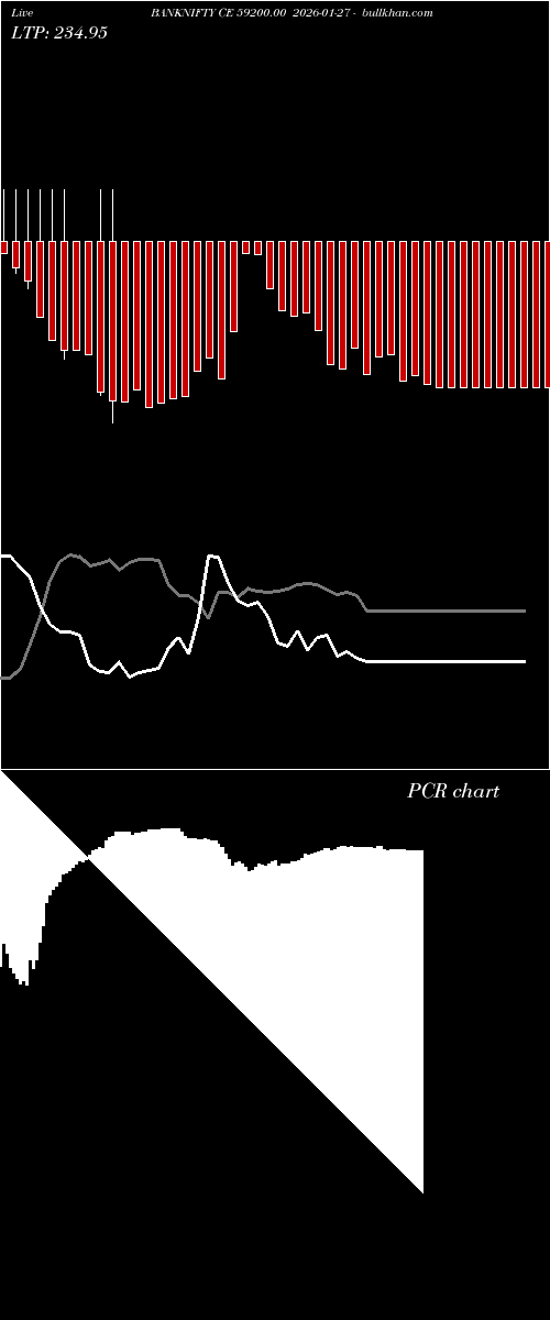  option chart BANKNIFTY CE 59200.00 2026-01-27 