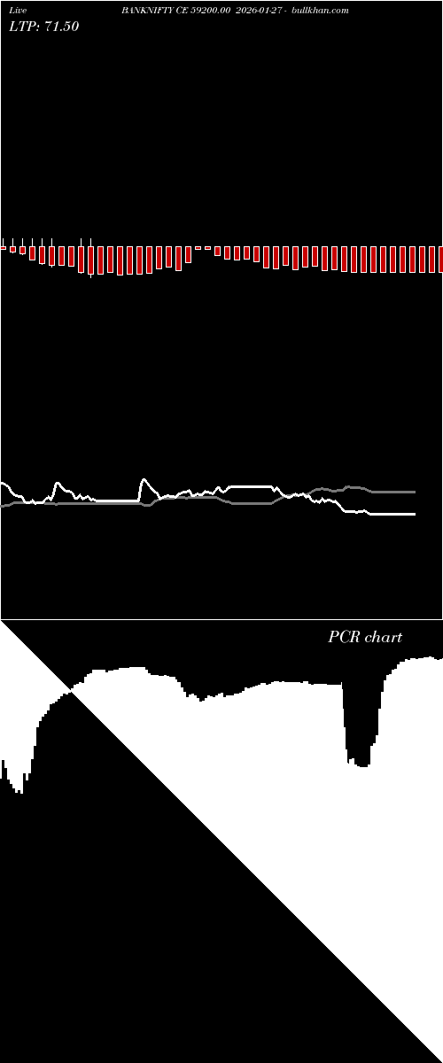  option chart BANKNIFTY CE 59200.00 2026-01-27 