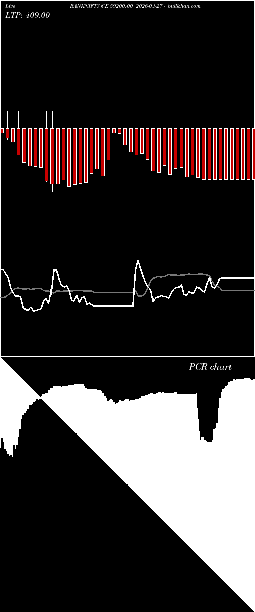  option chart BANKNIFTY CE 59200.00 2026-01-27 