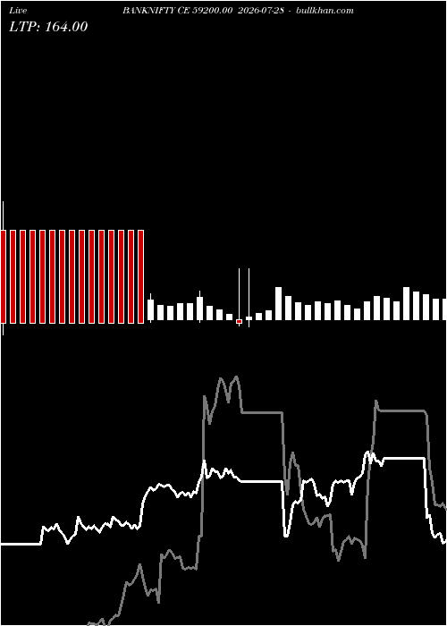  option chart BANKNIFTY CE 59200.00 2026-07-28 