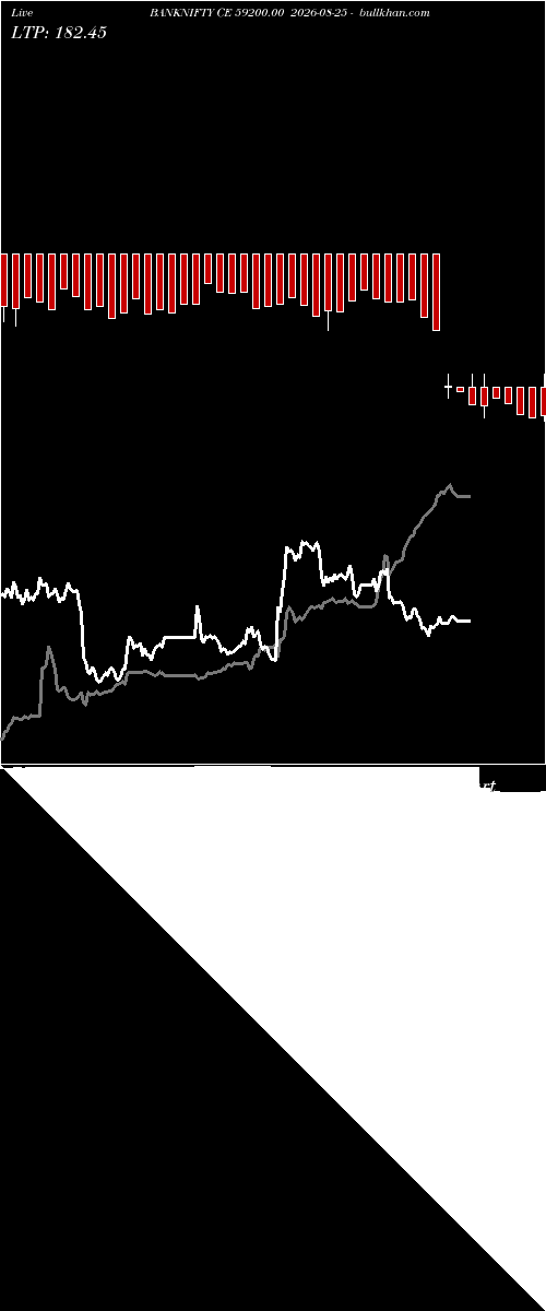  option chart BANKNIFTY CE 59200.00 2026-08-25 