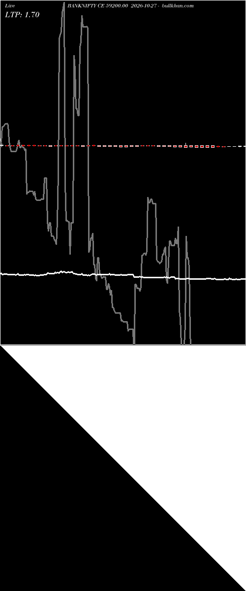  option chart BANKNIFTY CE 59200.00 2026-10-27 