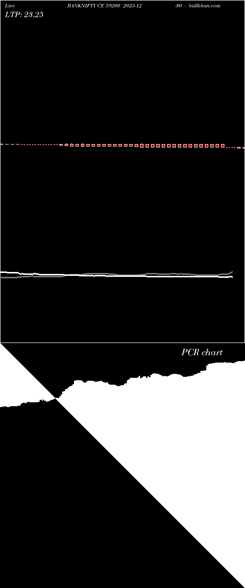  option chart BANKNIFTY CE 59200 2025-12-30 