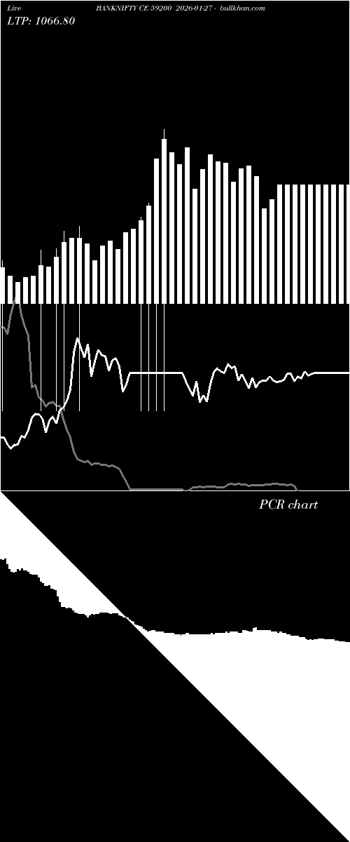  option chart BANKNIFTY CE 59200 2026-01-27 