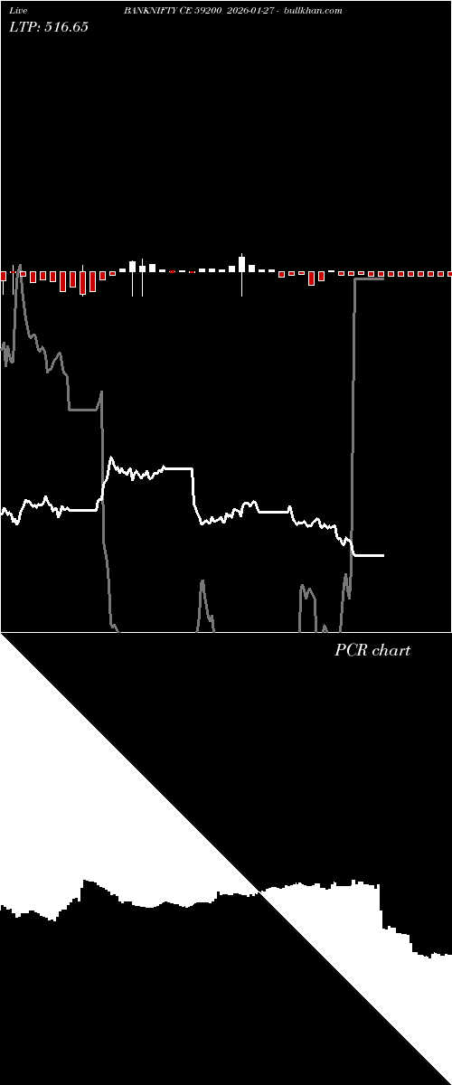  option chart BANKNIFTY CE 59200 2026-01-27 