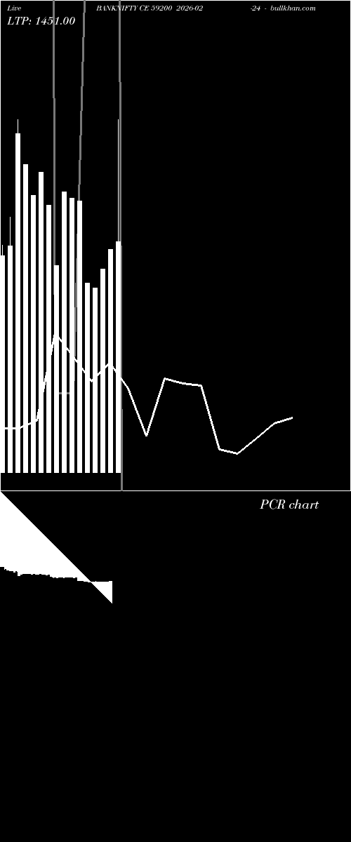  option chart BANKNIFTY CE 59200 2026-02-24 