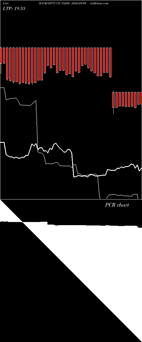  option chart BANKNIFTY CE 59200 2026-03-30 
