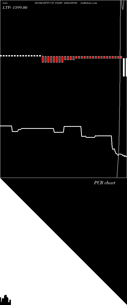  option chart BANKNIFTY CE 59200 2026-03-30 
