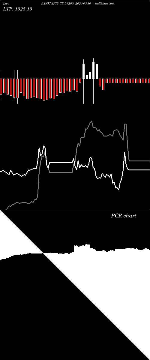 option chart BANKNIFTY CE 59200 2026-03-30 