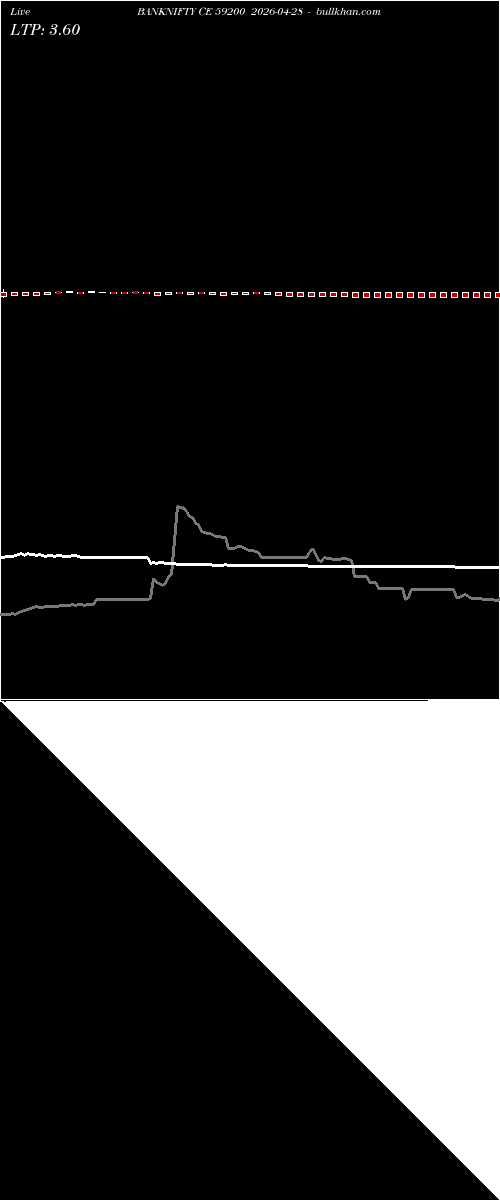 option chart BANKNIFTY CE 59200 2026-04-28 