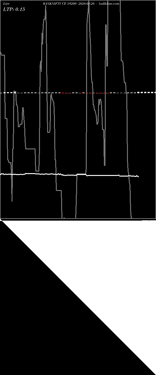  option chart BANKNIFTY CE 59200 2026-05-26 