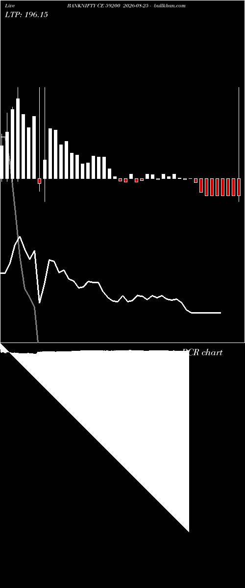  option chart BANKNIFTY CE 59200 2026-08-25 