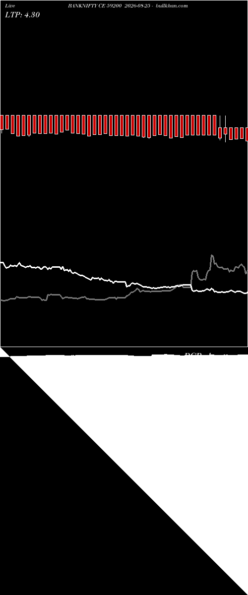  option chart BANKNIFTY CE 59200 2026-08-25 